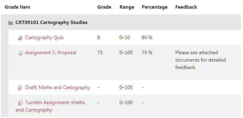Screenshot showing grades. 